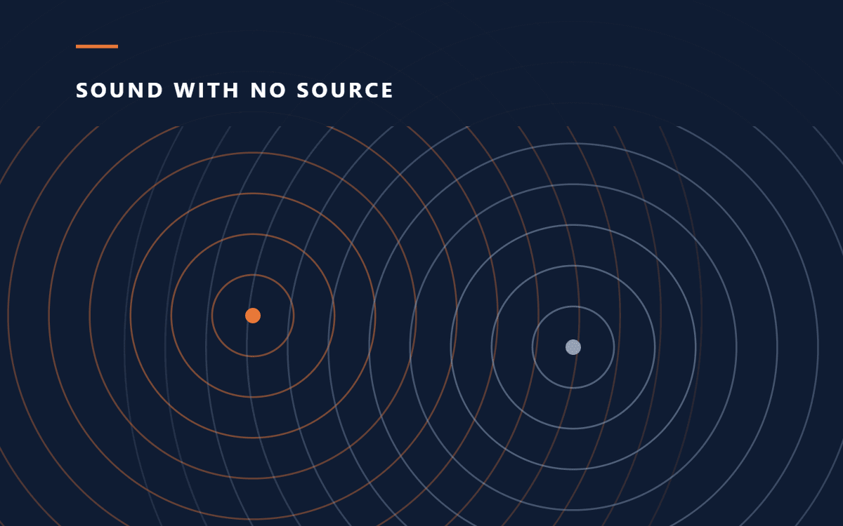 Diagram headed "Sound with no source": two sets of concentric rings spreading outwards from points where nothing is drawn.
